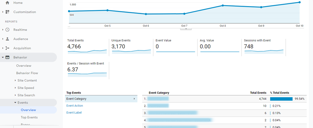 event-tracking